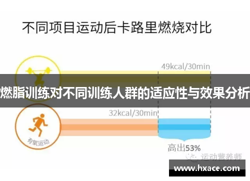 燃脂训练对不同训练人群的适应性与效果分析