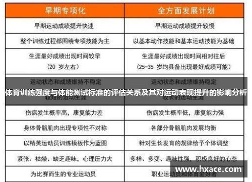 体育训练强度与体能测试标准的评估关系及其对运动表现提升的影响分析