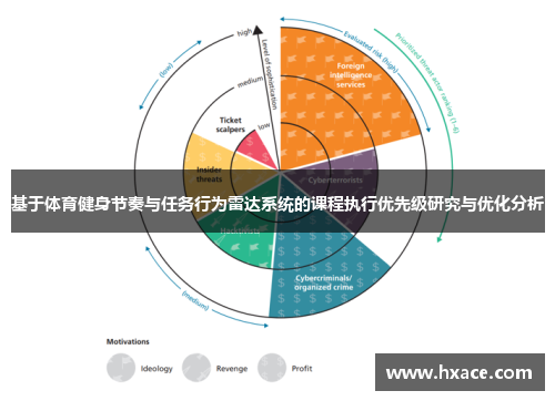 基于体育健身节奏与任务行为雷达系统的课程执行优先级研究与优化分析